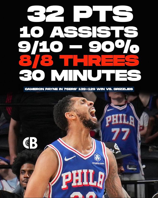 31岁佩恩替补爆砍32+10+8三分创费城队史纪录